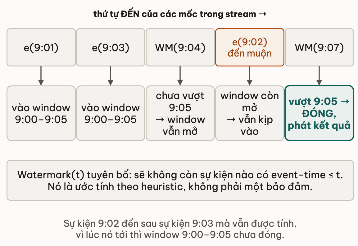 Nam moc theo thu tu den va luc watermark dong window