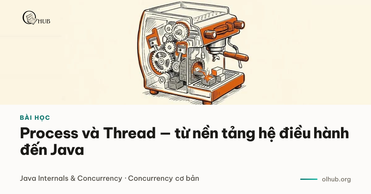 Process và Thread — từ nền tảng hệ điều hành đến Java Concurrency