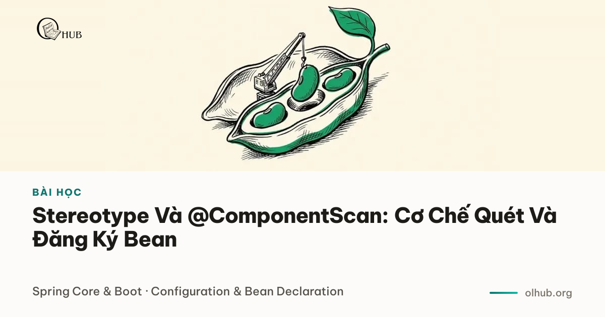 Stereotype & @ComponentScan — cơ chế scan biến class thành bean